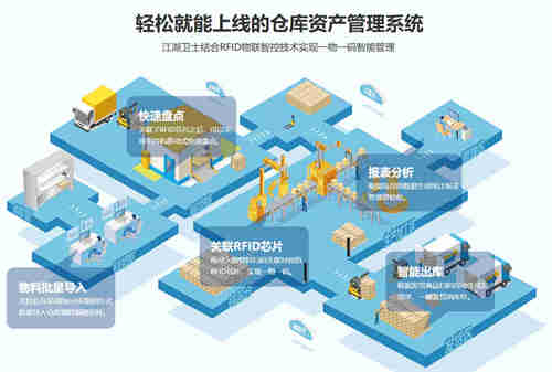 江湖衛士重金布局電商智能倉庫管理系統(圖1) 2022422