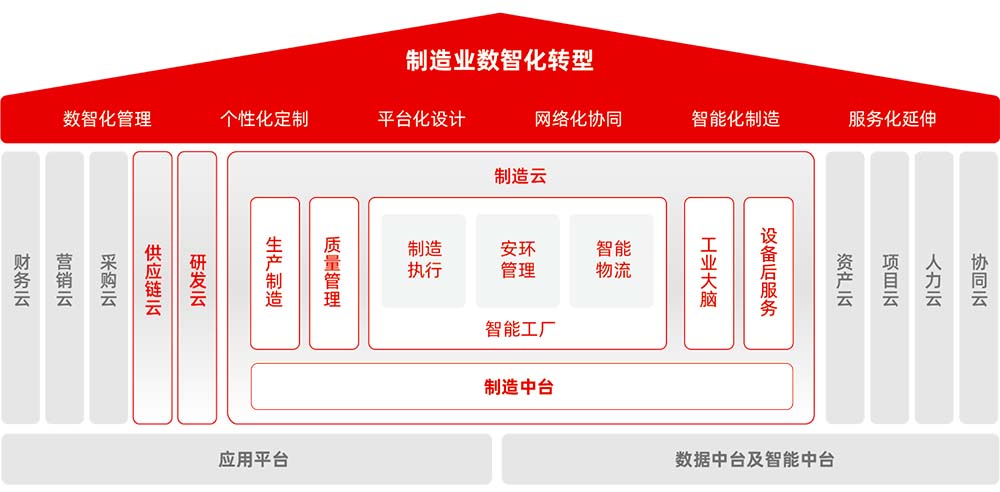 制造業(yè)erp (23) 拷貝.jpg